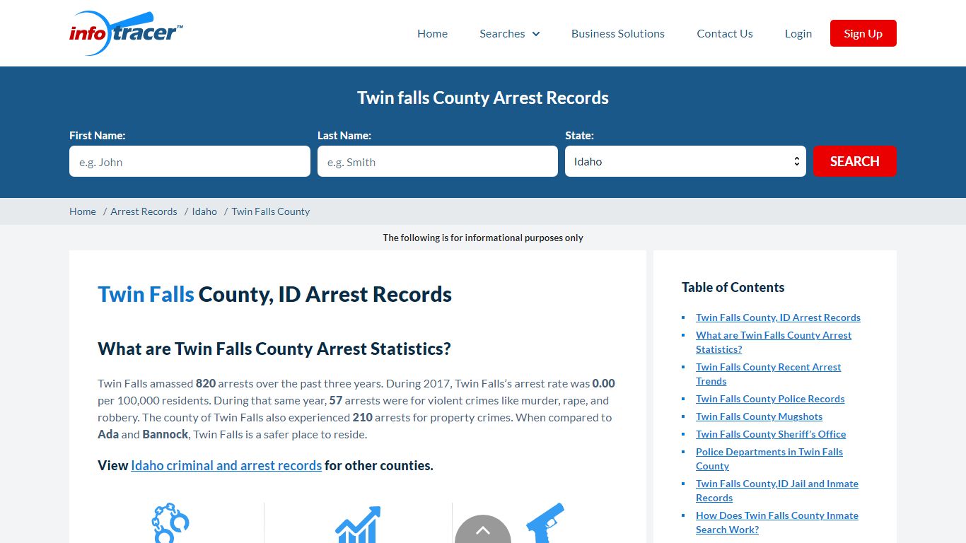 Twin Falls County, ID Arrests, Mugshots & Jail Records - InfoTracer